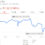 GrubHub Stock Takes a Beating After CEO Tells Trump Supporters to Resign