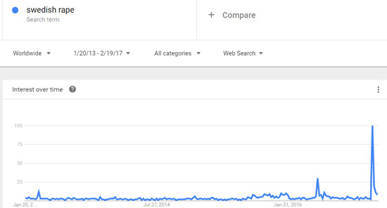 sweden-google-trends